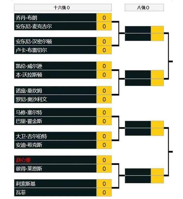 该片的卡司阵容非常豪华，除三位主演外，安东尼奥;班德拉斯、摩根;弗里曼、汤姆;霍珀也确认加盟，影片将于8月28日在北美公映